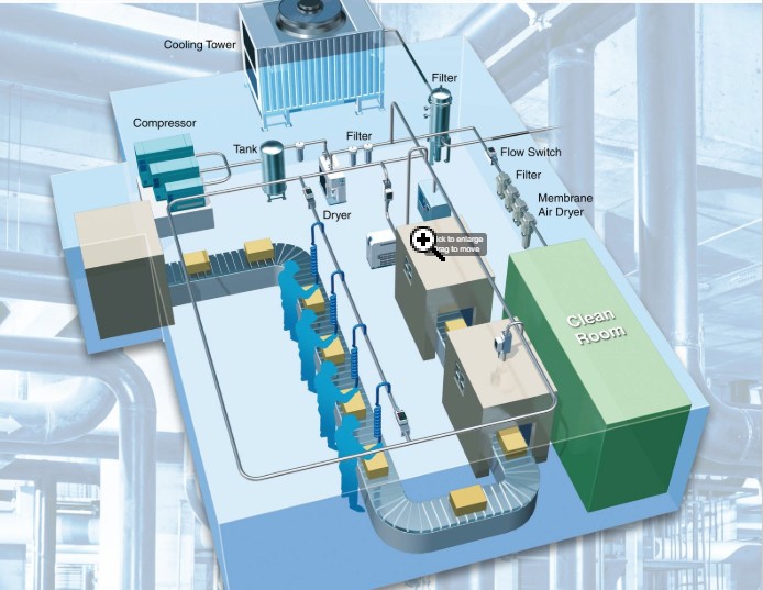 Пневмоаудит сжатого воздуха